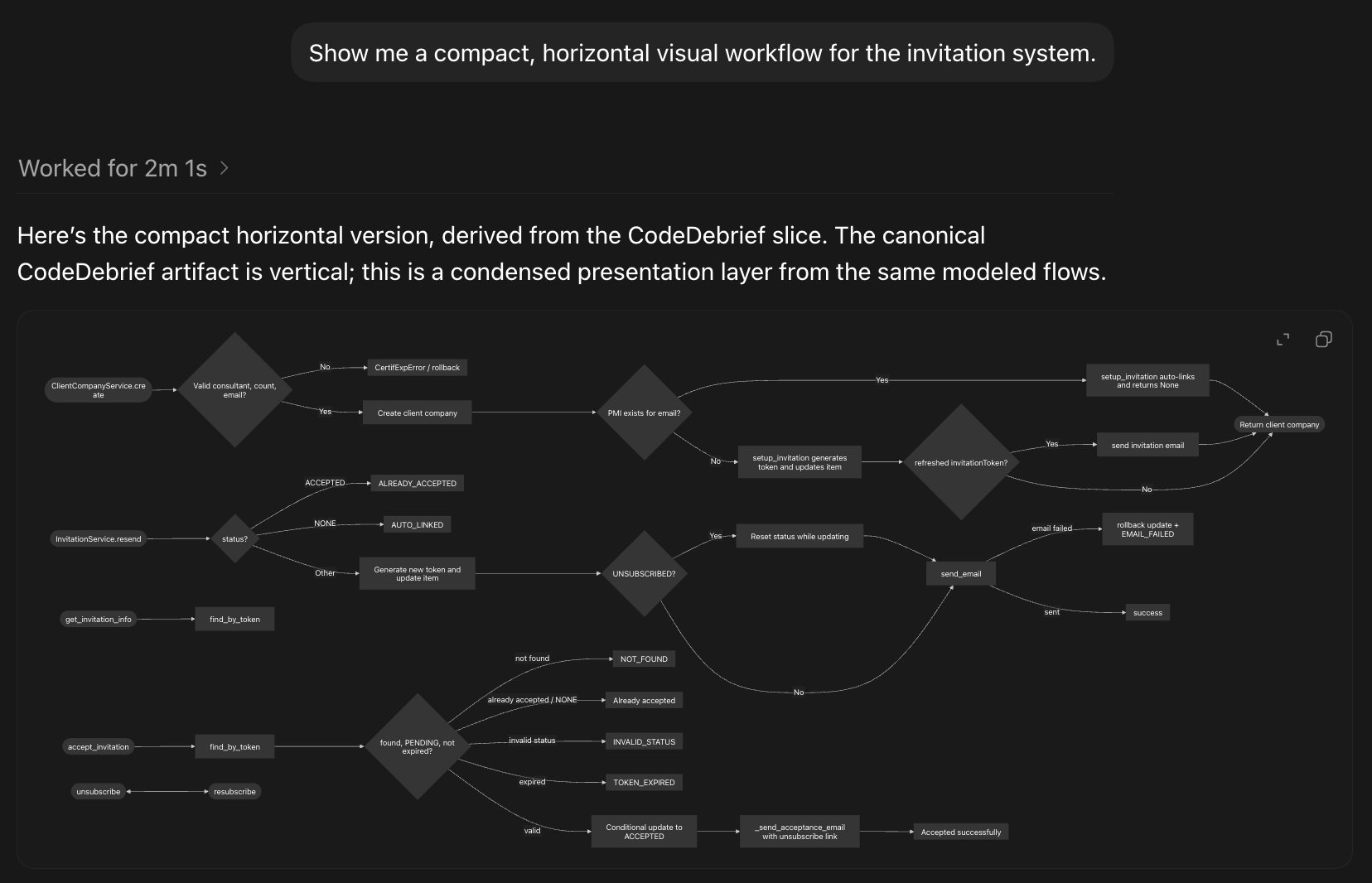 A compact workflow diagram generated from CodeDebrief artifacts